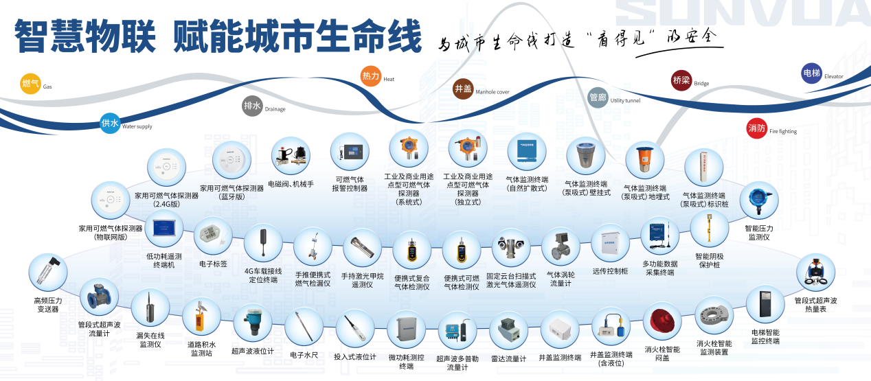 城市生命线产品矩阵