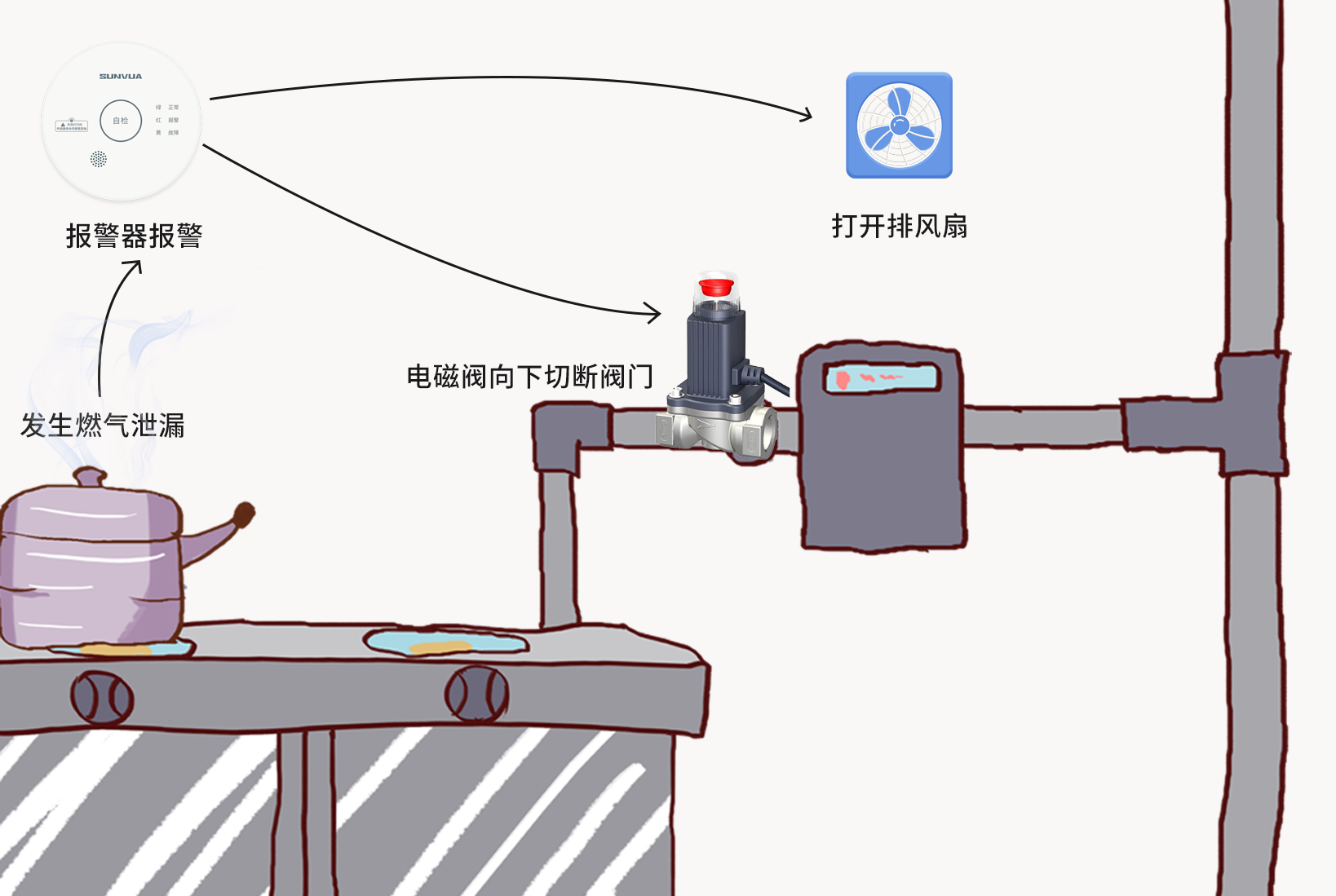 守护家庭的安全卫士：家用可燃气体探测器