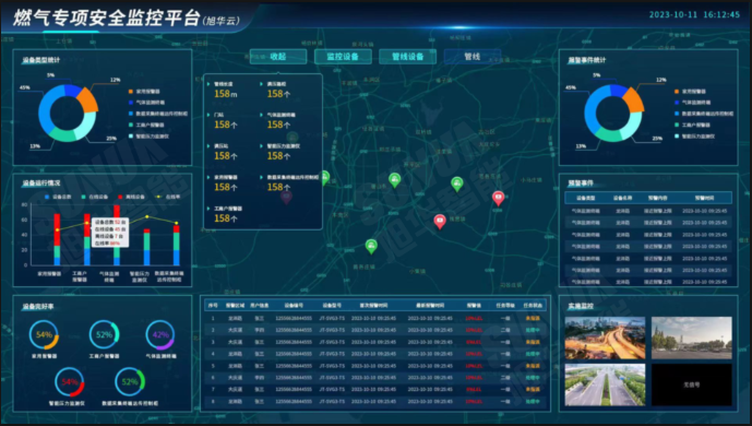 科技护航 安全无忧：燃气管网安全运行监测解决方案